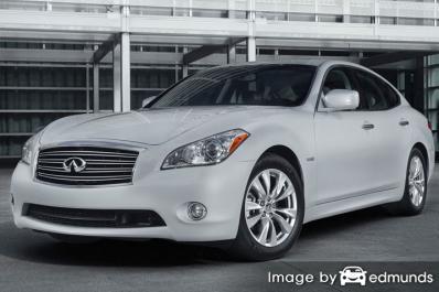 Insurance for Infiniti M37